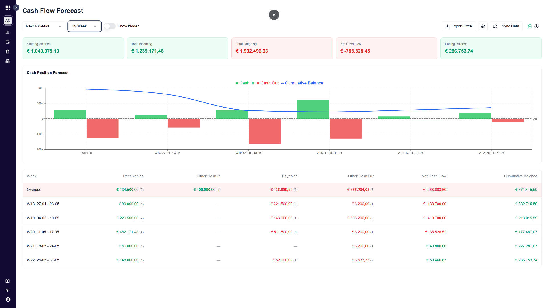 Smartbooks, Budgettering, planning en cashflow forecast