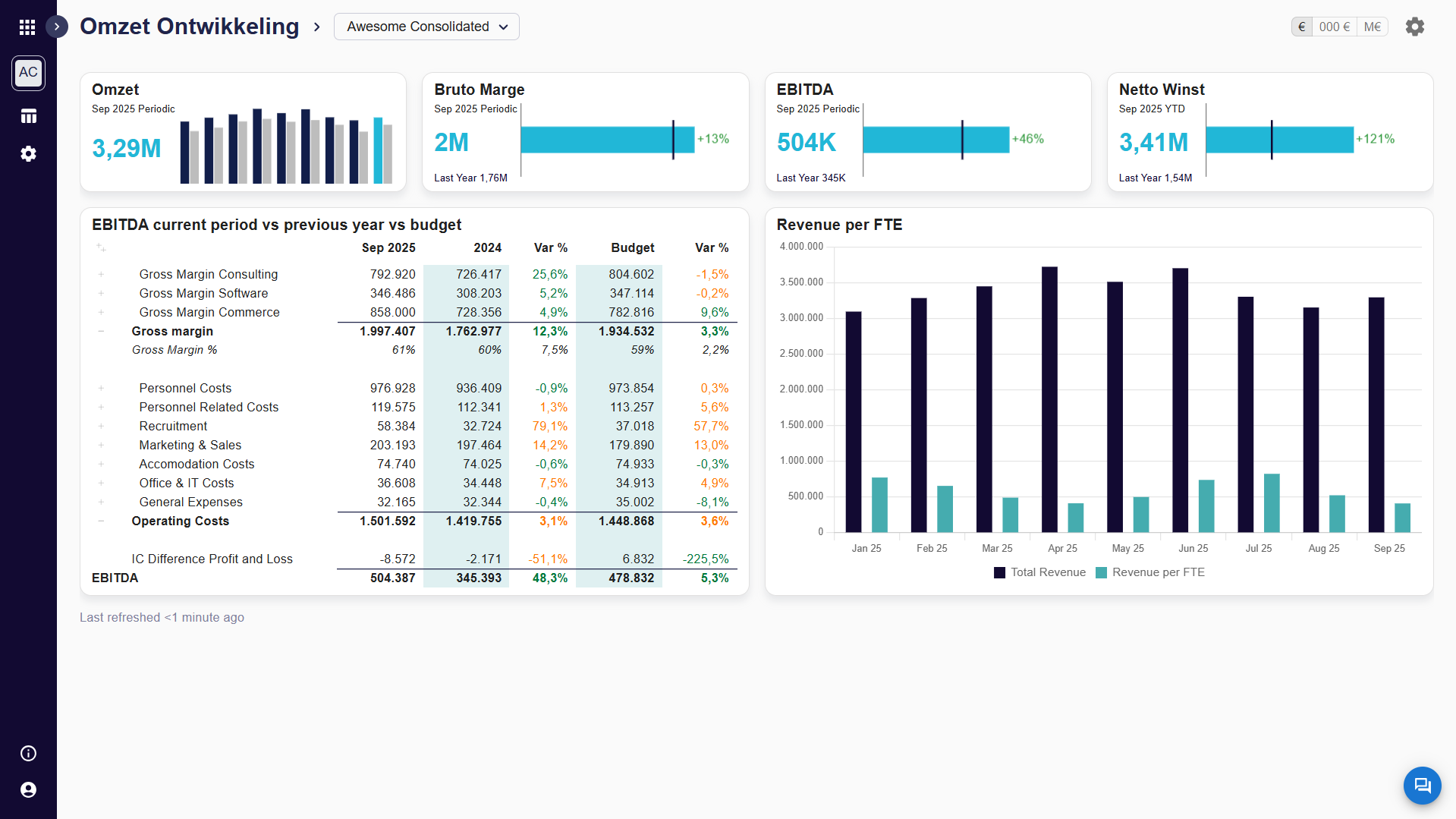 Geconsolideerd rapport in Smartbooks met meerdere entiteiten en intercompany-eliminatie